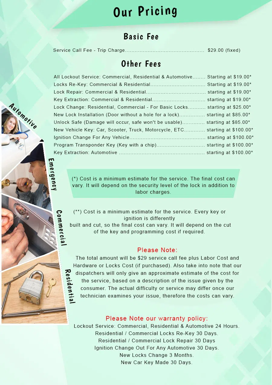 Philadelphia Lock And Safe Philadelphia, PA 215-622-9603